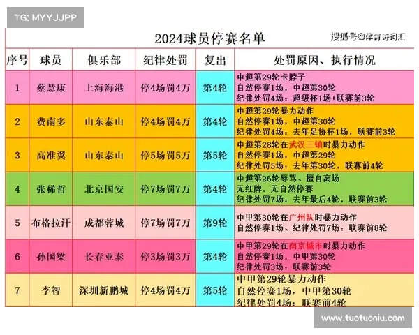 中超赛事名单 中超联赛日程表 中超赛事名单 中超联赛日程表