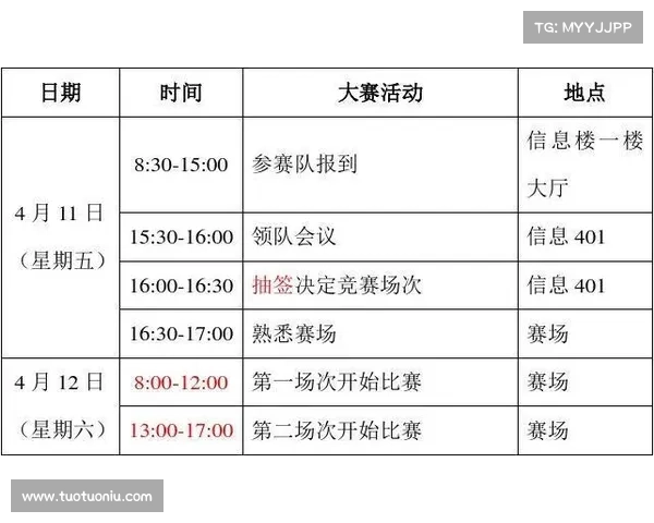 大型赛事流程 大型赛事流程