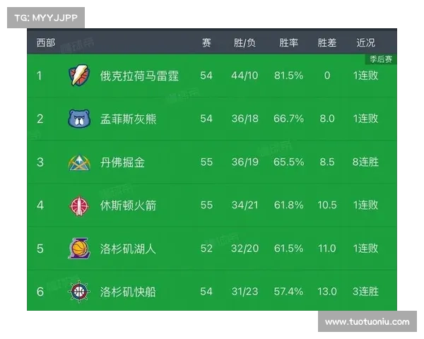 现在的nba赛事排名—现在的nba赛事排名前十