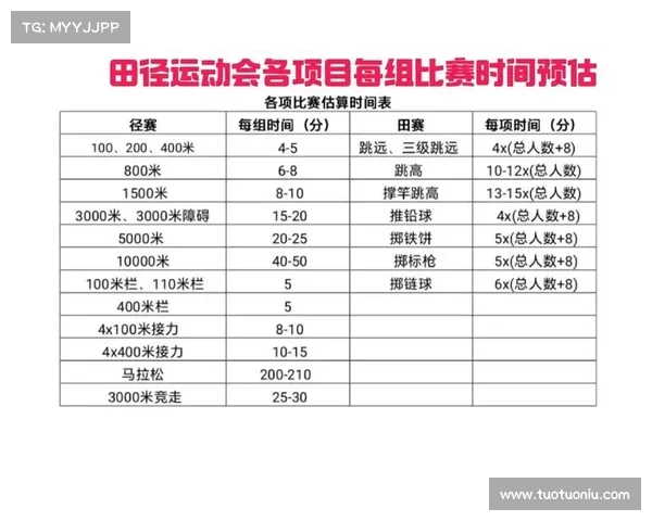 田径赛事流程田径赛规程